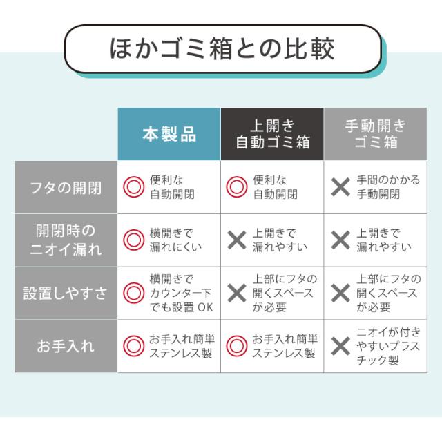 自動開閉ゴミ箱 特許技術 横開き 47L simplus 45L使用可 ふた付き分別 ステンレス 全自動 SP-GBK01 【メーカー保証1年】_16