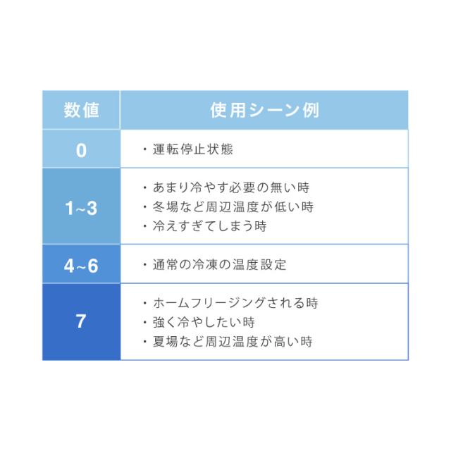 冷凍庫 上開き 148L 庫内灯付き simplus バスケット付き 鍵付き 静音 大容量 冷凍冷蔵庫 省エネ 温度調整 ストック まとめ買い 冷凍食品 【メーカー保証1年】_12