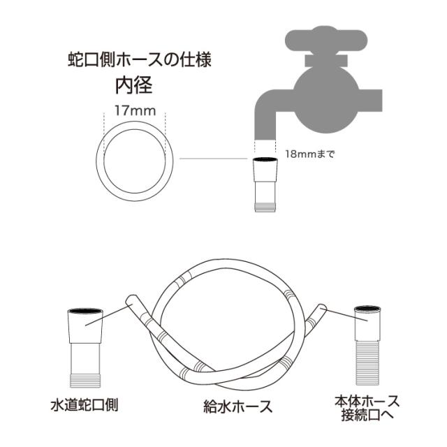 縦型二槽式 7kg simplus 洗濯機 二層式洗濯機 節電 エコ 軽量 コンパクト 一人暮らし ステンレス槽 まとめ洗い 脱水 部屋干し 単身 【メーカー保証1年】_19