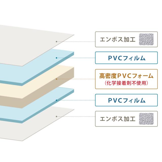 プレイマット 140×200cm 厚さ1cm 室内 赤ちゃん クッションマット お昼寝マット マット リバーシブル 防水 ベビーマット ラグマット もちもち PVC おしゃれ babynug ベビナグ【送料無料】_4