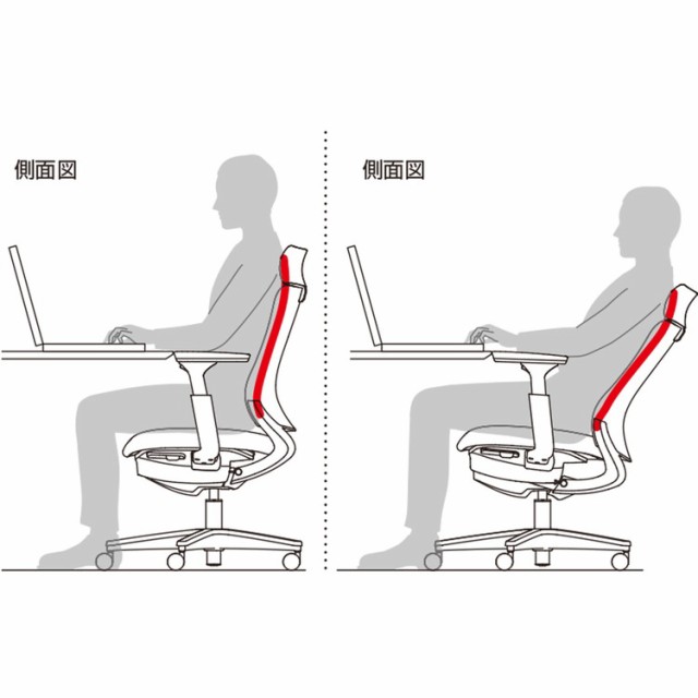 メーカー直送】 コクヨ オフィスチェア 椅子 イス チェア ミトラ2 可動