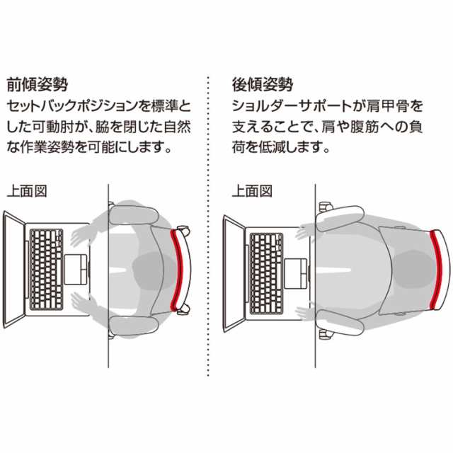 メーカー直送】 コクヨ オフィスチェア 椅子 イス チェア ミトラ2 可動