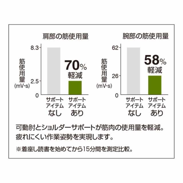 メーカー直送】 コクヨ オフィスチェア 椅子 イス チェア ミトラ2