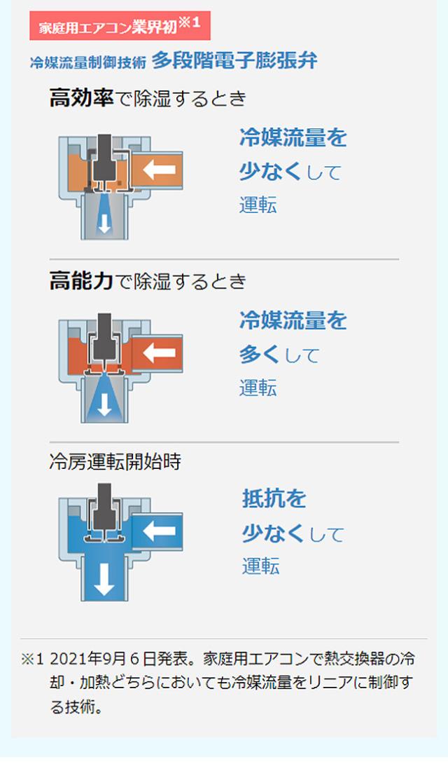 ###ダイキン ルームエアコンベージュ 2024年 AXシリーズ 室内電源 単相100V 14畳程度 (旧品番 S403ATAS C) ダイキン ルームエアコンベージュ 2024年 AXシリーズ 室外電源 単相