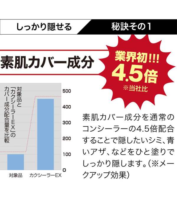 タトゥー 隠し 人気 コンシーラー 比較