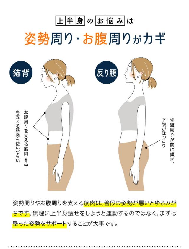 ReBeautim 美スラリウェア ブラックS 姿勢補整 シェイプウェア ブラック 姿勢 スタイルアップ サポーター 補正下着 ギフト【送料無料】_5
