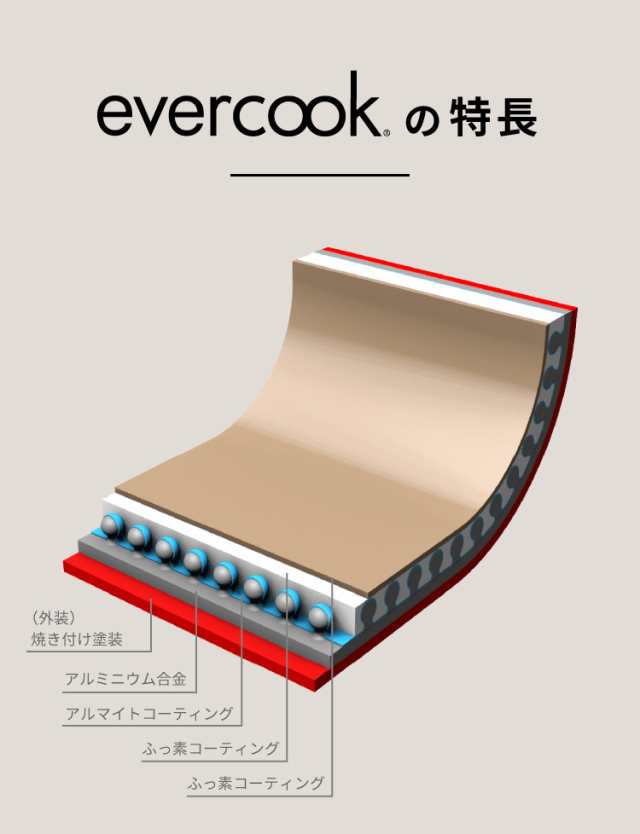 限定デザイン evercook エバークック ガス IH対応 フライパン3点セット