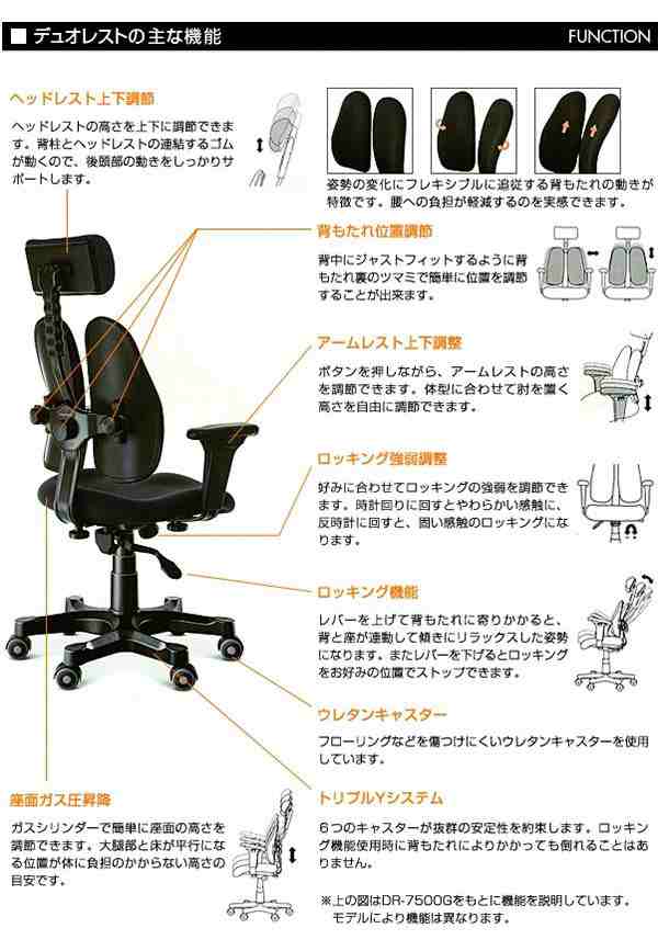 日本製 DUOREST チェア デュオレスト オフィス リモート ST-7000W 国産