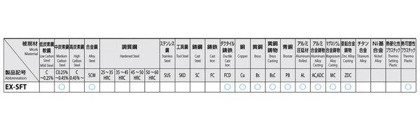 ESCO エスコ 1・1/4"x12 渦巻き飲み口(UNF/HSSE) EA829SL-12(代引不可)【貨物輸送無料】