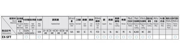 ESCO エスコ M30x 3.5 渦巻き飲み口(左ねじ/HSSE) EA829S-130(代引不可)【貨物輸送無料】