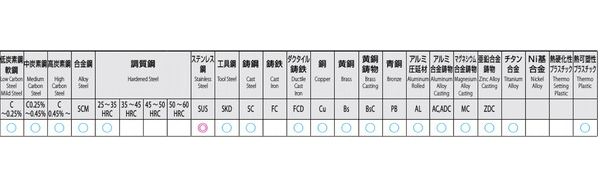 ESCO エスコ M22x 1.5 ポイントタップ(HSSE TiN コーティング) EA829PF-22BA(代引不可)【送料無料】_1