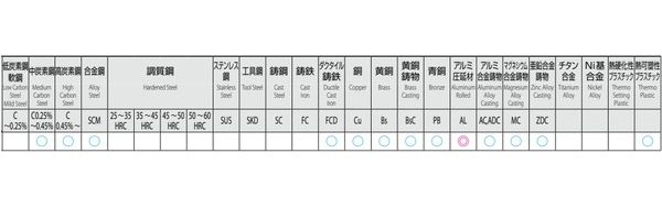ESCO エスコ M30x 1.5 ポイントタップ(ロングシャンク/HSSE) EA829PD-30CA(代引不可)【送料無料】_1