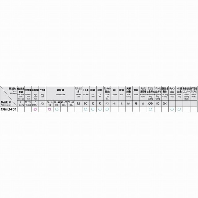 ESCO エスコ M16x 1.5 ポイントタップ(難削材用/ロング) EA829PJ-16B