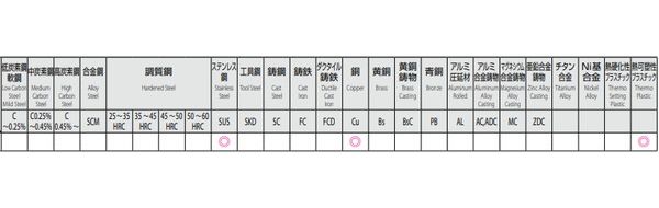 ESCO エスコ M30x 3.5 ポイントタップ(ステンレス用/HSSE) EA829PH-30A(代引不可)【送料無料】_1