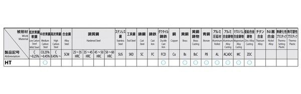 ESCO エスコ M16x 1.5 ハンドタップセット(HSS) EA829HK-16B(代 ESCO エスコ M16x 1.5 ハンドタップセット(HSS) EA829HK-16B(代