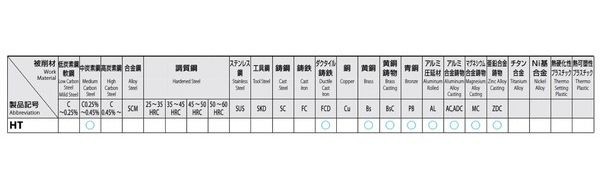 ESCO エスコ M30x 3.5 ハンドタップセット(HSS) EA829HK-30(代引不可)【送料無料】