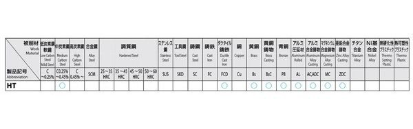 ESCO エスコ 1・1/4x12/ 5P ハンドタップ(UNF/HSS) EA829HM-12B(代引不可)【送料無料】