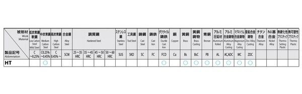 ESCO エスコ 1・1/4x 7/1.5P ハンドタップ(UNC/HSS) EA829HP-12C(代引不可)【送料無料】