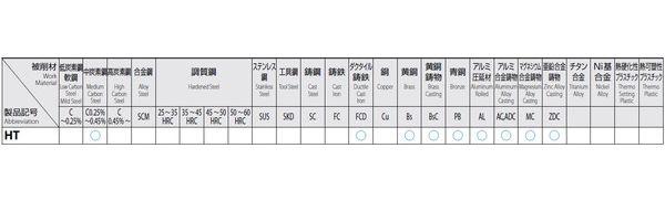 ESCO エスコ 3/4" x20/ 5P ハンドタップ(UNEF/HSS) EA829HS-6B(代引不可)【送料無料】_2