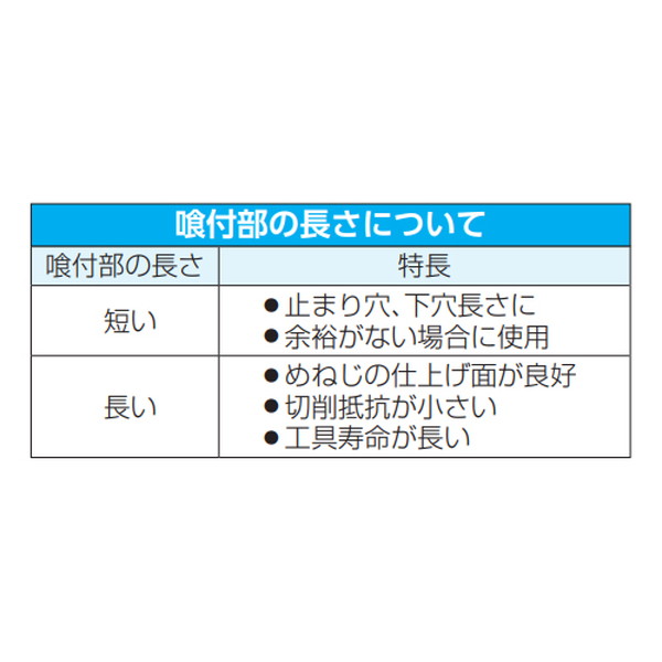 ESCO エスコ 3/4" x20/ 5P ハンドタップ(UNEF/HSS) EA829HS-6B(代引不可)【送料無料】_3