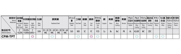 ESCO エスコ 1 x11 パイプタップ(難削材用/PT(Rc)) EA829TA-210(代引不可)【送料無料】