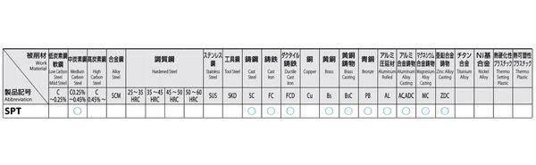 ESCO エスコ 1・1/4"x11 パイプタップ(PS(Rp)) EA829TF-13(代引不可)【送料無料】_1