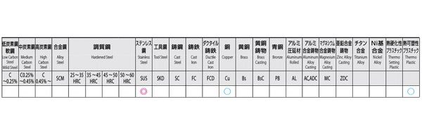 ESCO エスコ 3/4"x14 パイプタップ(ステンレス用/PS(Rp)) EA829TF-307(代引不可)【送料無料】_1