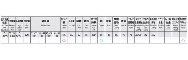 ESCO エスコ 1 x11 パイプタップ(ステンレス用/PS(Rp)) EA829TF-310(代引不可)【送料無料】