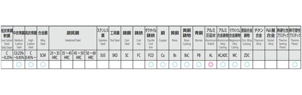 ESCO エスコ M25x 3.0 ポイントタップ(HSSE) EA829PC-25A(代引不可)【送料無料】_1