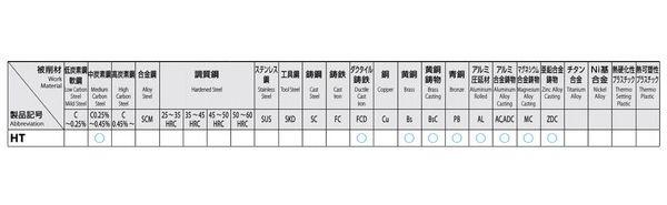 ESCO エスコ M16x 2.0/ 5P ハンドタップ(左ねじ用/HSS) EA829HT-16B(代引不可)【送料無料】_1