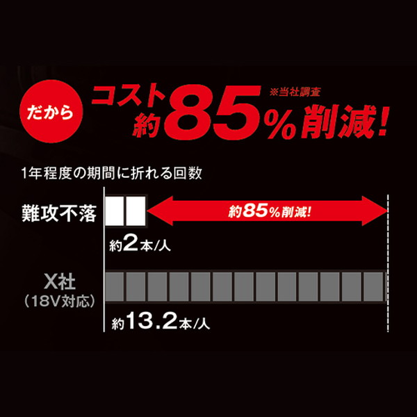 ESCO エスコ 7本組/10-21mm 電ドルソケットセット EA612AA-2(代引不可)【送料無料】_4