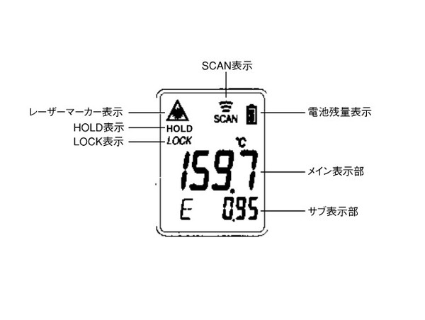ESCO エスコ -60℃/+1600゜C 放射温度計 EA701XC-12A(代引不可)【送料無料】_2