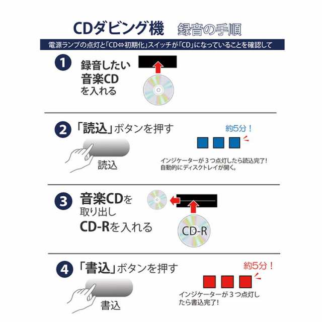 SaiEL CDダビング機データー SLI-CDW01 高音質 録音 ボタンを押すだけ