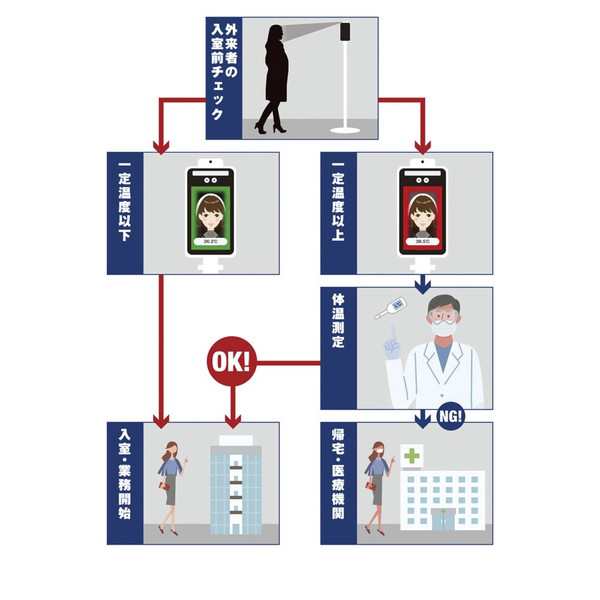 東亜産業 非接触式検知器サーモマネージャー TOA-R-1000(代引不可)【送料無料】