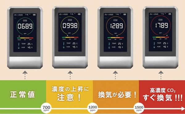 東亜産業 CO2マネージャー(二酸化炭素濃度計) TOA-CO2MG-001(代引不可)【送料無料】_1