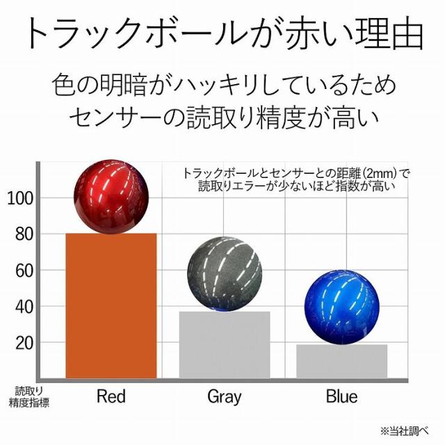 エレコム トラックボールマウス 8ボタン LLサイズ チルトホイール 大玉 リストレスト 有線 ブラック(黒) M-HT1DRBK(代引不可)【送料無料】_4