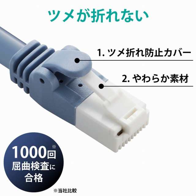 国内企業販売 エレコム LANケーブル CAT6A対応 EU RoHS指令準拠 爪折れ