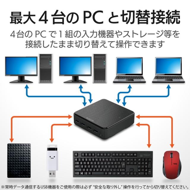 エレコム USB切替器 USB3.0 PC側4ポート 接続機器4ポート 手元スイッチ ブラック U3SW-T4(代引不可)【送料無料】_1