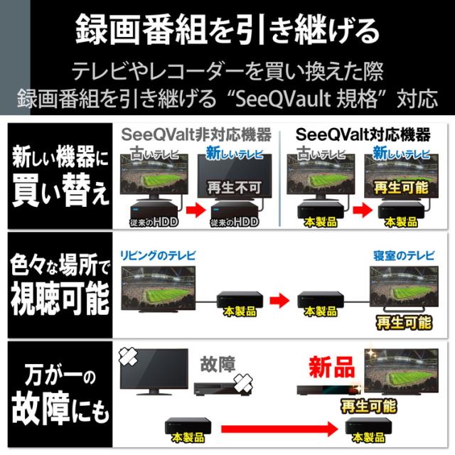 エレコム HDD 外付け SeeQVault規格 USB3.2(Gen1) ブラック 2TB ELD-QEN2020UBK(代引不可)【送料無料】_1