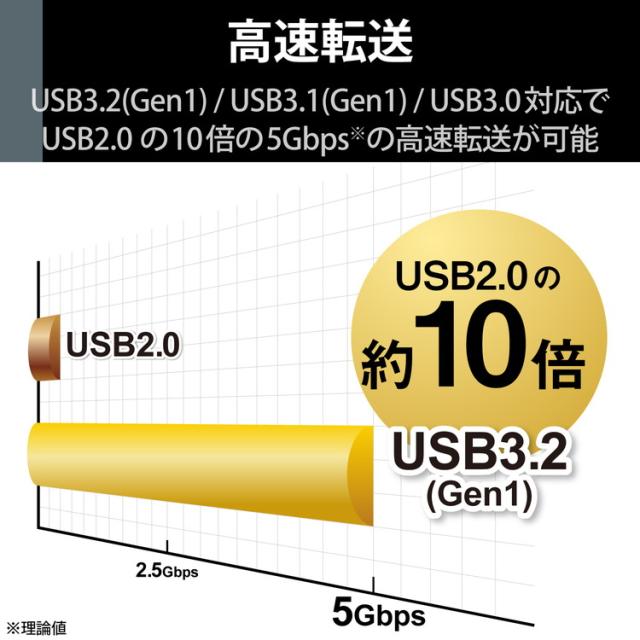 エレコム HDD 外付け SeeQVault規格 USB3.2(Gen1) ブラック 2TB ELD-QEN2020UBK(代引不可)【送料無料】_4