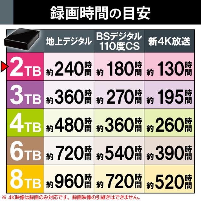 エレコム HDD 外付け SeeQVault規格 USB3.2(Gen1) ブラック 2TB ELD-QEN2020UBK(代引不可)【送料無料】_5
