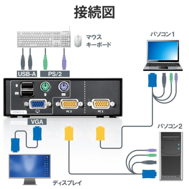エレコム KVMスイッチ パソコン2台 切替器 ディスプレイ端子 VGA マウス・キーボード端子 USB PS 2 【 Windows 11 macOS 対応 】 バスパワー駆動 KVM-NVXSN2 ELECOM(代引不可)【送料無料】_5