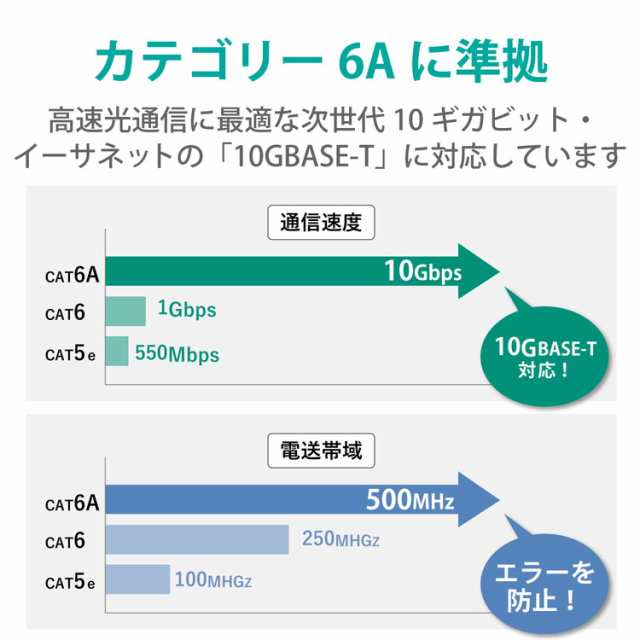 エレコム ELECOM LANケーブル CAT6A 20m 屋外用 PoE++ 対応 高速