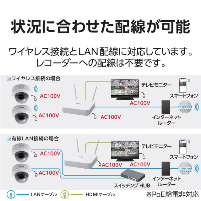 エレコム ネットワークカメラ ドーム型 200万画素 WDR対応 赤外線照射距離最大30m 夜間撮影 クラウド録画 防水 防塵 遠隔支援 セキュリティカメラ CNW3CDF1(代引不可)【送料無料】