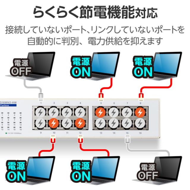 ELECOM エレコム スイッチングハブ LAN ハブ 16ポート Giga対応 1000/100/10Mbps 金属筐体 電源内蔵 ファンレス 静音 省エネ機能 壁掛け設置対応 ホワイト EHC-G16MN2-HW(代引不可)【送料無料】_3