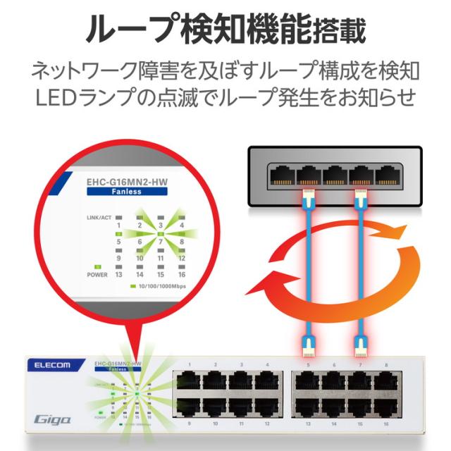 ELECOM エレコム スイッチングハブ LAN ハブ 16ポート Giga対応 1000/100/10Mbps 金属筐体 電源内蔵 ファンレス 静音 省エネ機能 壁掛け設置対応 ホワイト EHC-G16MN2-HW(代引不可)【送料無料】_4