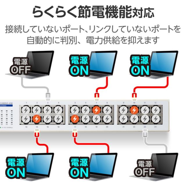 ELECOM エレコム スイッチングハブ LAN ハブ 24ポート Giga対応 1000/100/10Mbps 金属筐体 電源内蔵 ファンレス 静音 省エネ機能 壁掛け設置対応 ホワイト EHC-G24MN2-HW(代引不可)【送料無料】_3