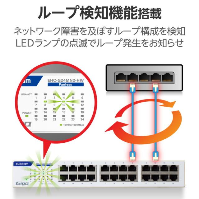ELECOM エレコム スイッチングハブ LAN ハブ 24ポート Giga対応 1000/100/10Mbps 金属筐体 電源内蔵 ファンレス 静音 省エネ機能 壁掛け設置対応 ホワイト EHC-G24MN2-HW(代引不可)【送料無料】_4