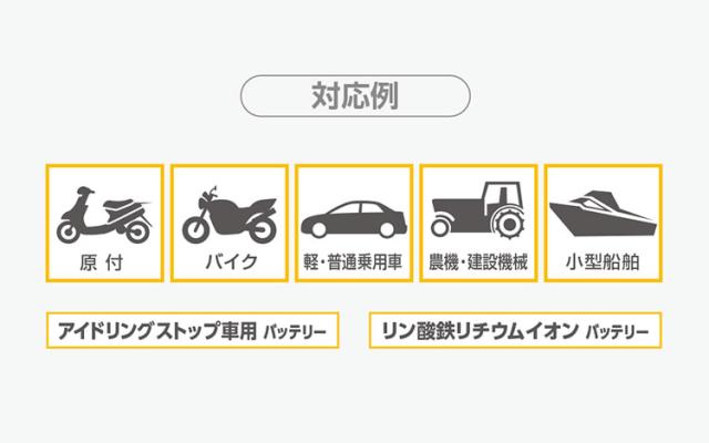大橋産業 BAL コンパクトチャージャー 6A 2722 省スペース 手のひらサイズ スマホ操作 簡単充電 原付 オートバイ 軽乗用車 普通乗用車 農機 建設機械 小型船舶 過充電防止 保護機能 防水 防塵設計【送料無料】_4