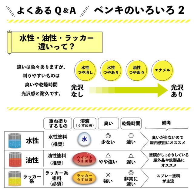 水性キシラデコール エクステリアS カスタニ 3.4L カンペハピオ #00047670500000(代引不可)【送料無料】_8